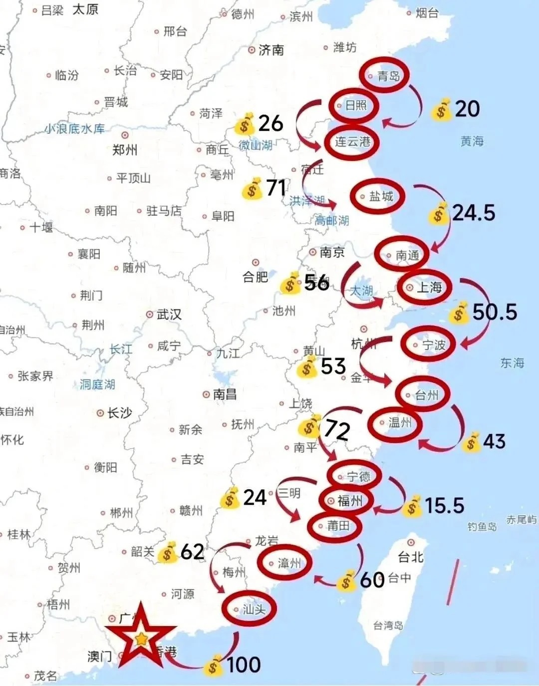 若那一天失业了，这就是行程表 ​​​
