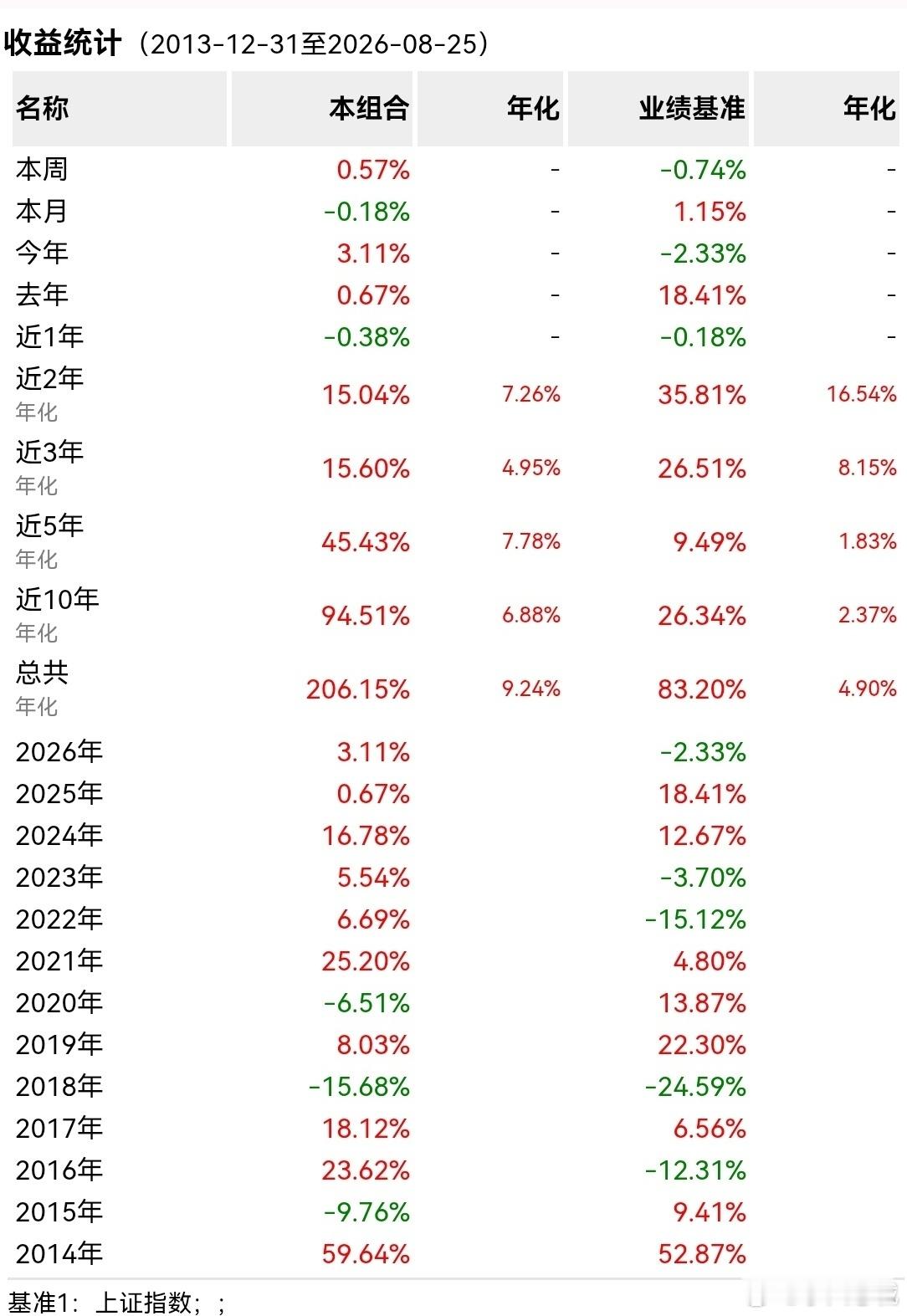 A股半日缩量2239亿 缩量震荡市，红利耐心才是普通人的财富底牌8月25日A股早