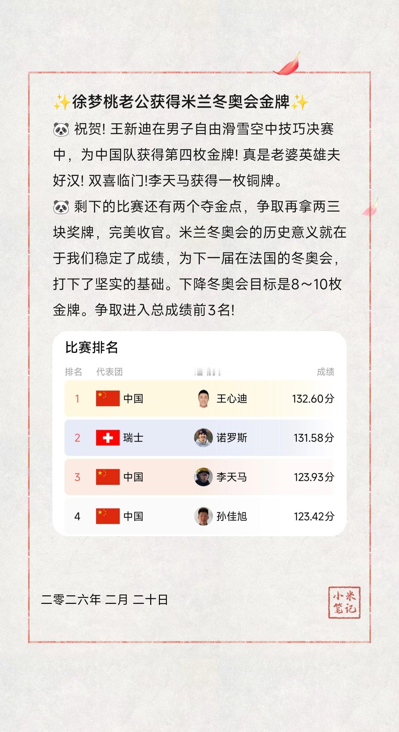 🐼 祝贺! 王新迪在男子自由滑雪空中技巧决赛中，为中国队获得第四枚金牌! 真是