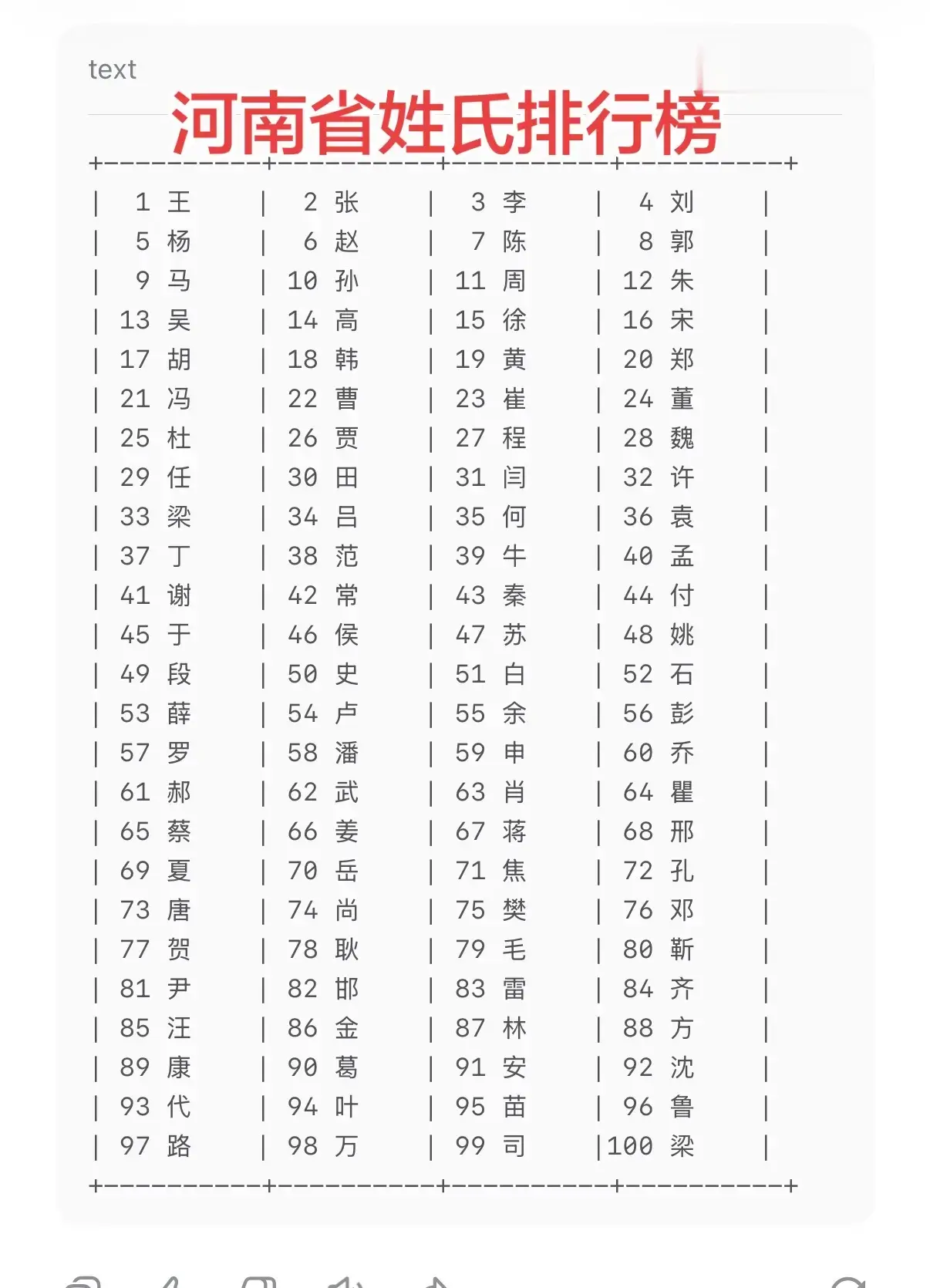 河南省姓氏排行榜。