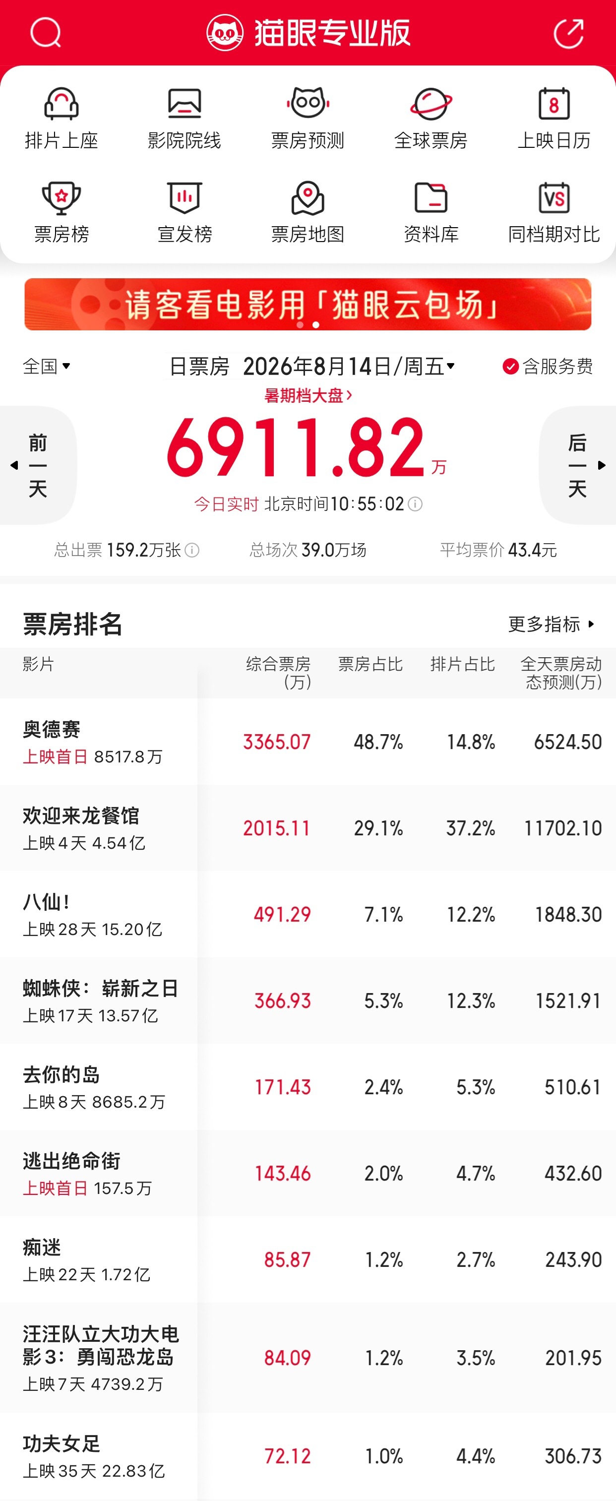 有事周星驰是直接上，本人和助理前后都发了功夫女足被偷票房截图 