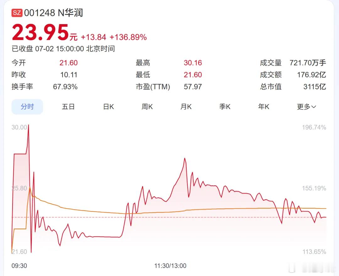 3100亿！深交所最大IPO来了摘自投研君 投行圈子大A市场迎来了一位真正的“巨