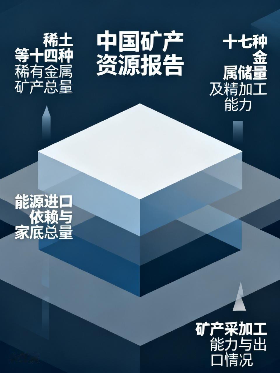 在美国特朗普团队即将访华之时，4 月 29 日，中国向世界宣告了“十四五”和“十