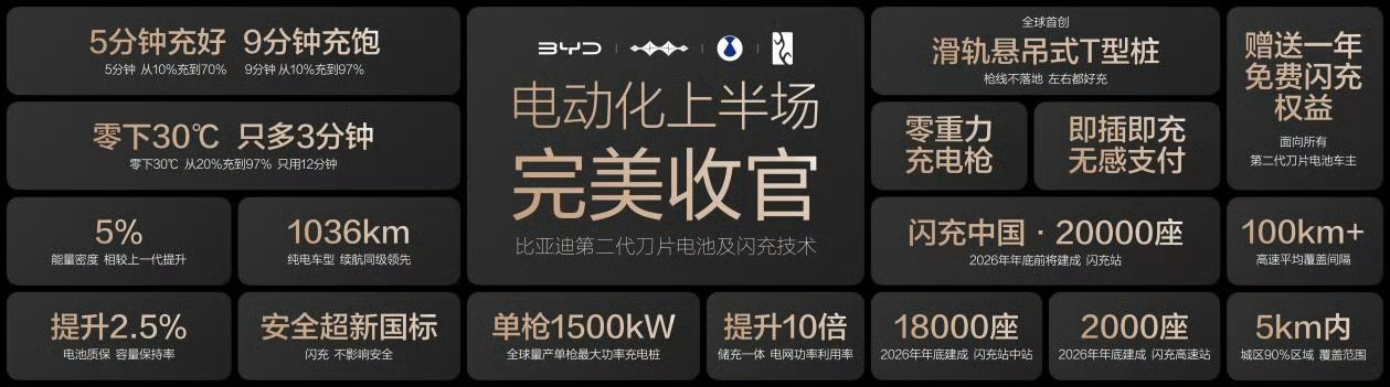 2026年7月8日，在西安工厂比亚迪第1700万辆新能源汽车下线，全新大型旗舰家