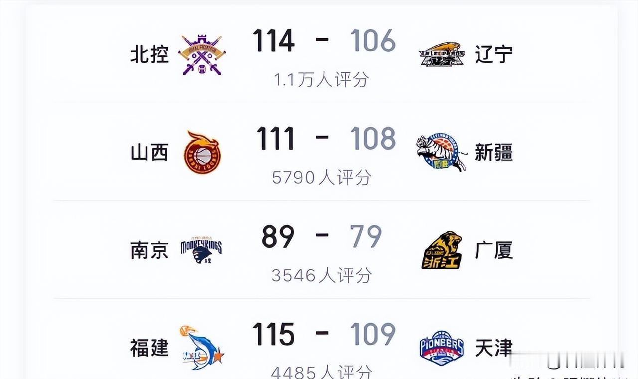 要输一起输？新疆、辽宁、广厦队接连输球，明天就轮到广东队了？

能在一轮比赛里，