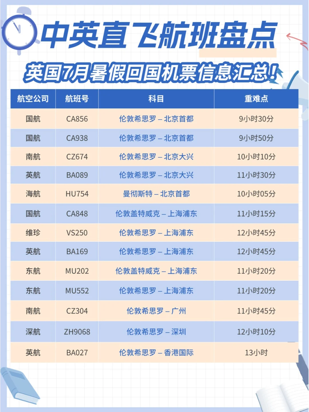 中英直飞航班盘点 | 7月暑假回国机票信息