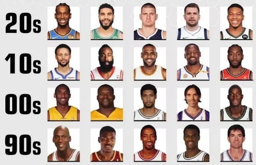 美国媒体评选出来的，每隔十年NBA最强的球员！
90年代表人物:乔丹
00年代表