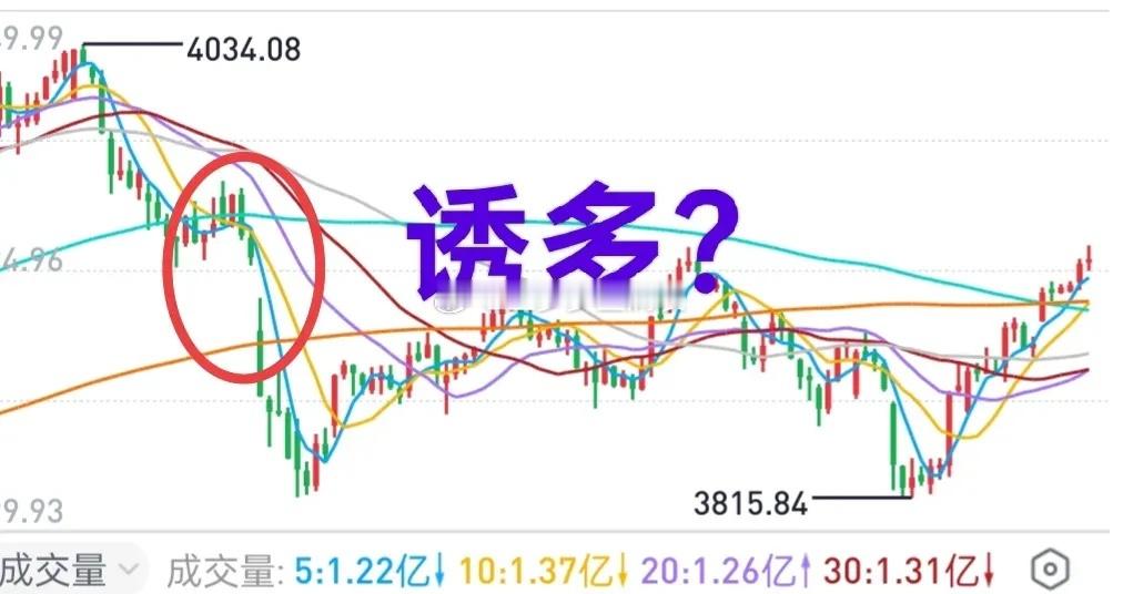 A股：权重板块上涨，个股跌多涨少，熟悉的套路又回来了。主力拉抬权重板块究竟意欲何