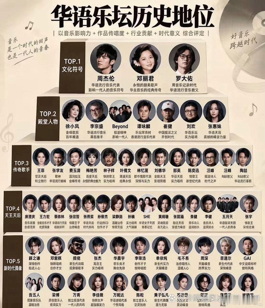 从邓丽君到GAI，盘点华语乐坛传奇！哪一位才是你青春里的“白月光”？ ​