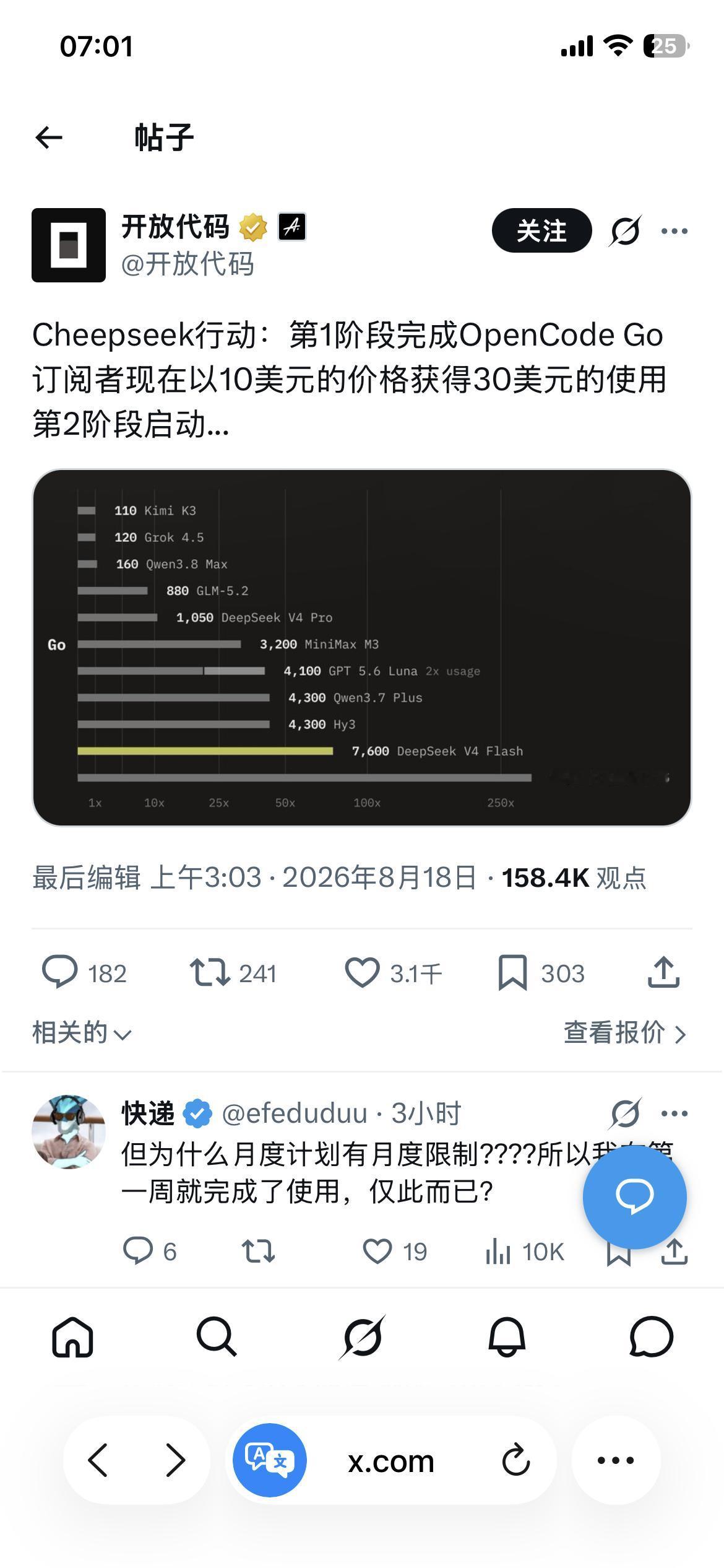 昨天刚骂的 opencode ，今天就给我们加额度了，DeepSeek v4fl