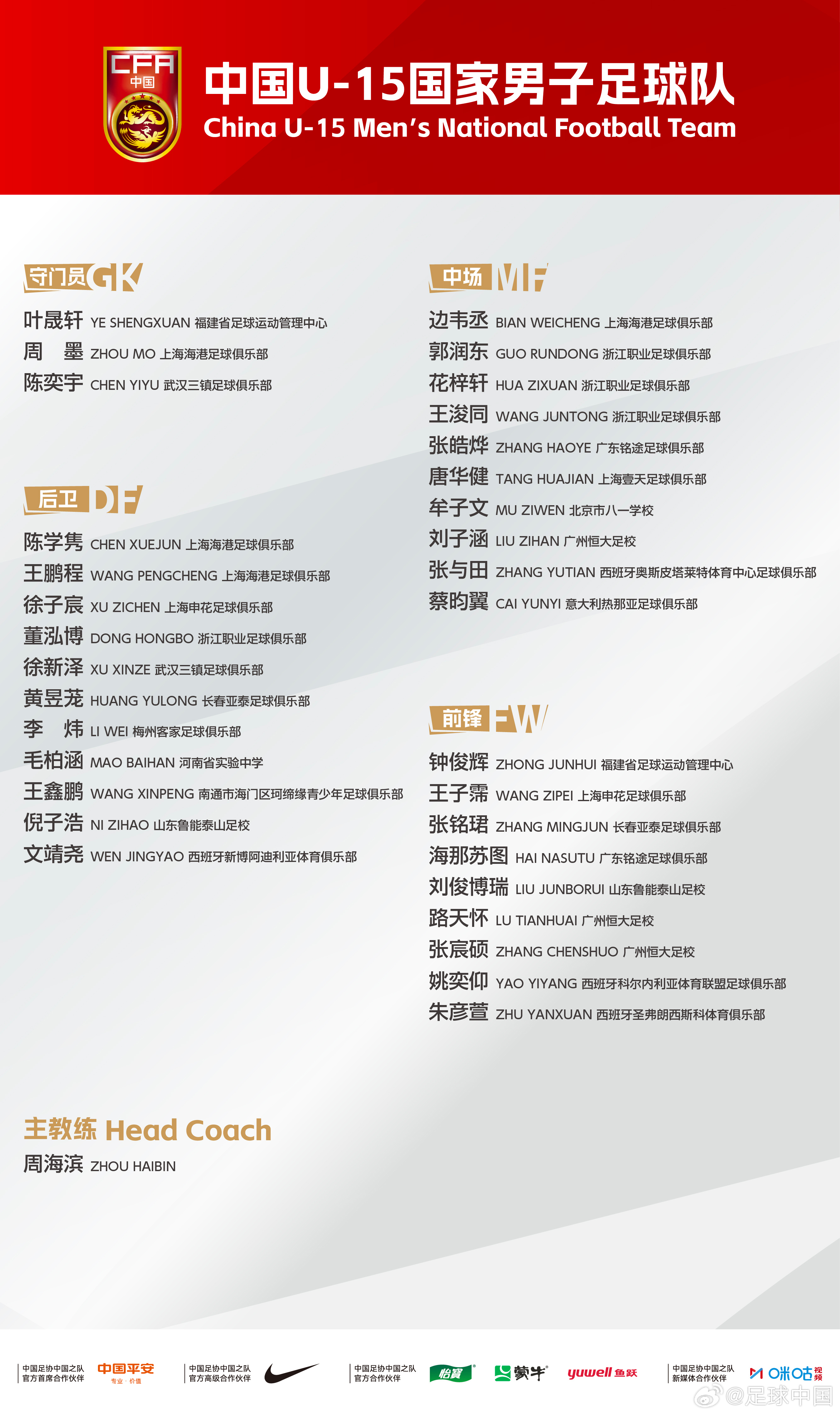 中国U-15国家男子足球队集训名单公布！为做好2027年U17亚洲杯预选赛备战工