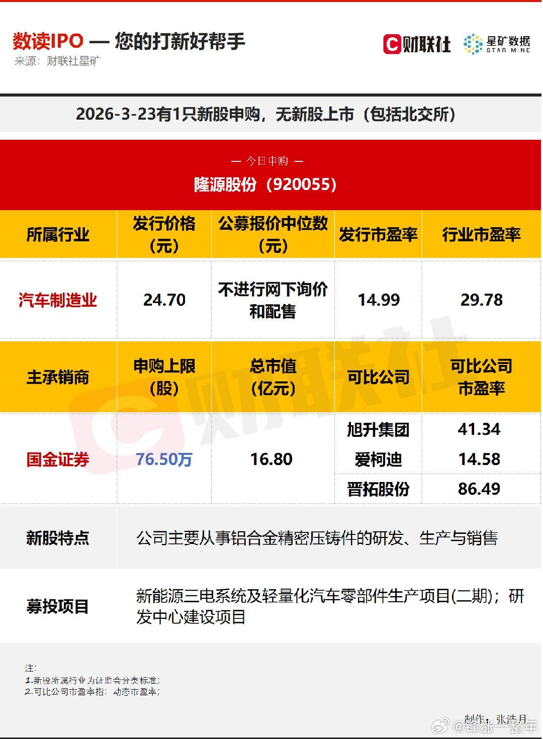 A股 今日有1只新股申购，为北交所的隆源股份；无新股上市。 