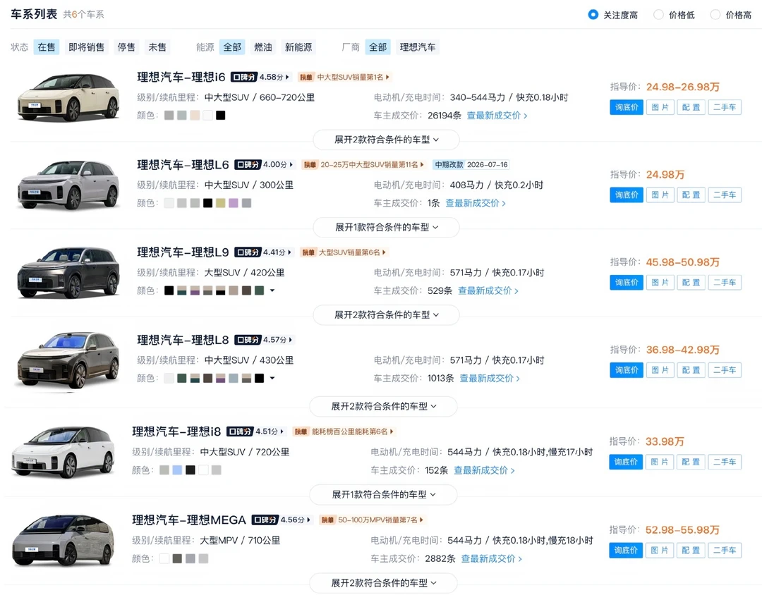 都交付3万辆一个日薄西山，一个蒸蒸日上？