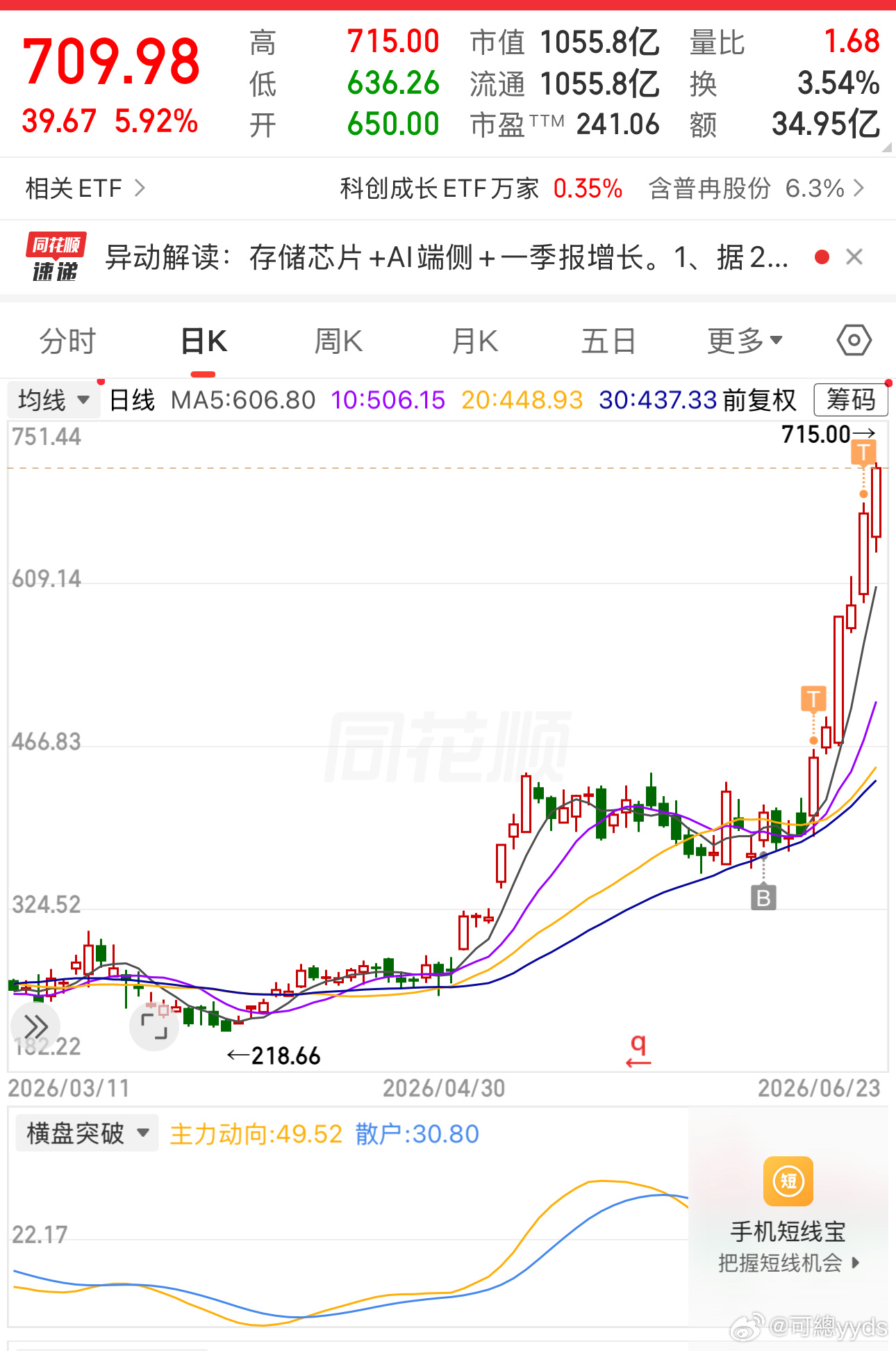 芯片波动好大，从跌3%多，到现在涨1%，而芯片一拉升，老登股立马跳水 