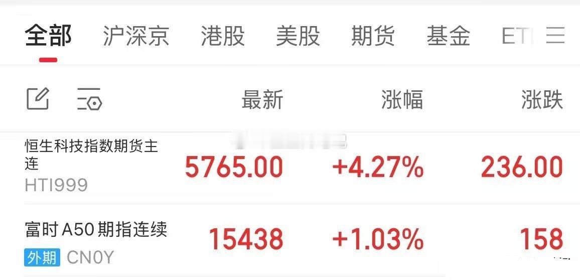 重磅利好消息今天下午港股科技股继续暴涨，A股2026年开门红或冲击4000点：重