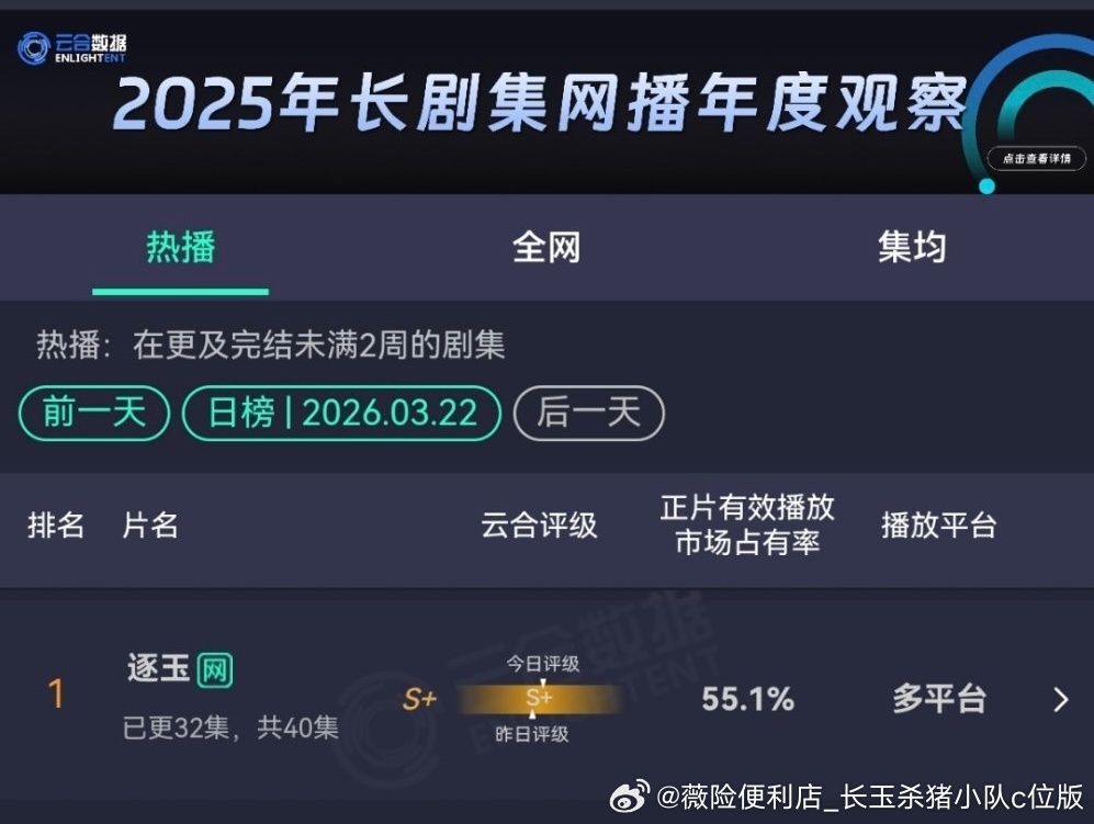 逐玉第二怎么办呢 逐玉就是这么争气呢 