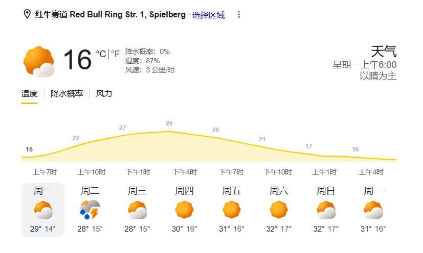 红牛环赛道设置了四段直线模式区域，这条赛道能量管理需求相当高，很有可能又迎来一个
