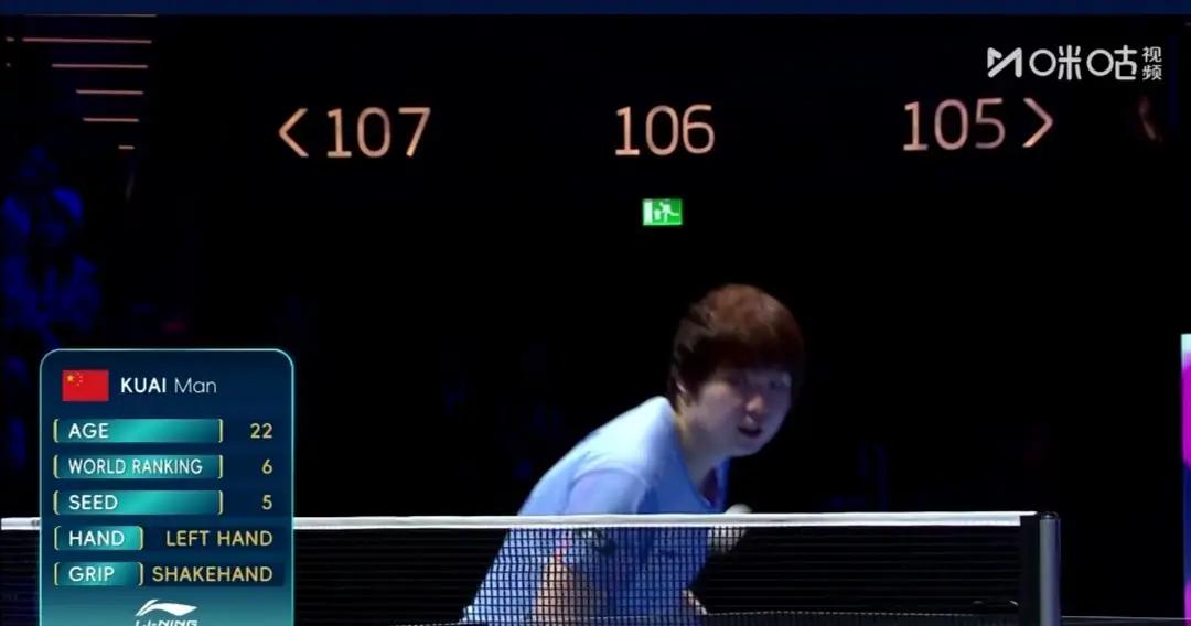 蒯曼要坚守女单排名前四的阵地！


今年2月WTT多哈冠军赛，中国澳门朱玉玲夺得