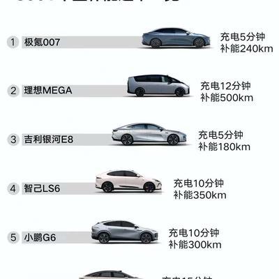 在各大车企都在推出800V快充的情况下，你们觉得蔚来汽车的换电模式，还能走多远呢