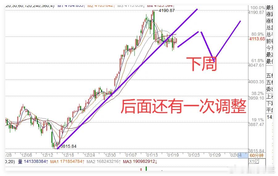 1.20日收评:今夜美股乌云盖顶,财政部发声,明天A股怎么看？今天A股震荡了一天