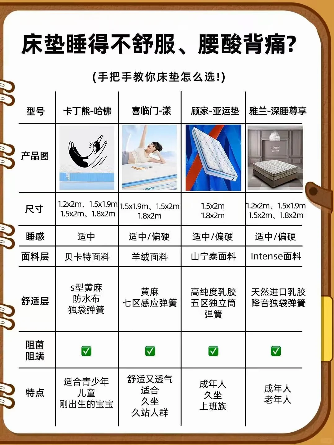床垫睡得不舒服？腰酸背痛？
