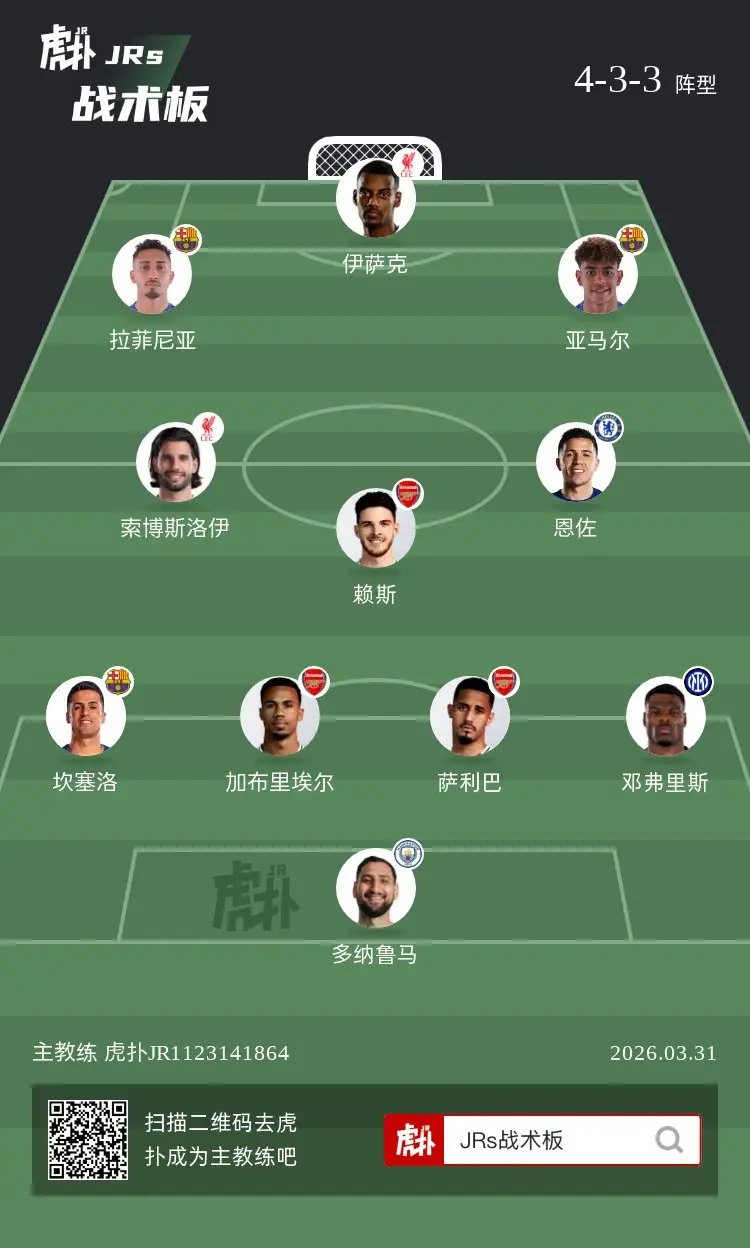 如何评价这套阵容？ 