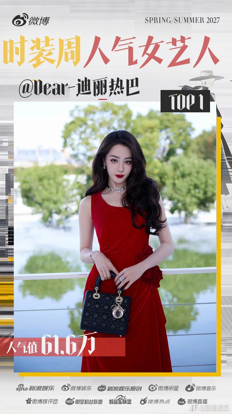 迪丽热巴时装周人气TOP女艺人穆祉丞时装周人气TOP男艺人恭喜 凭借61.6万人