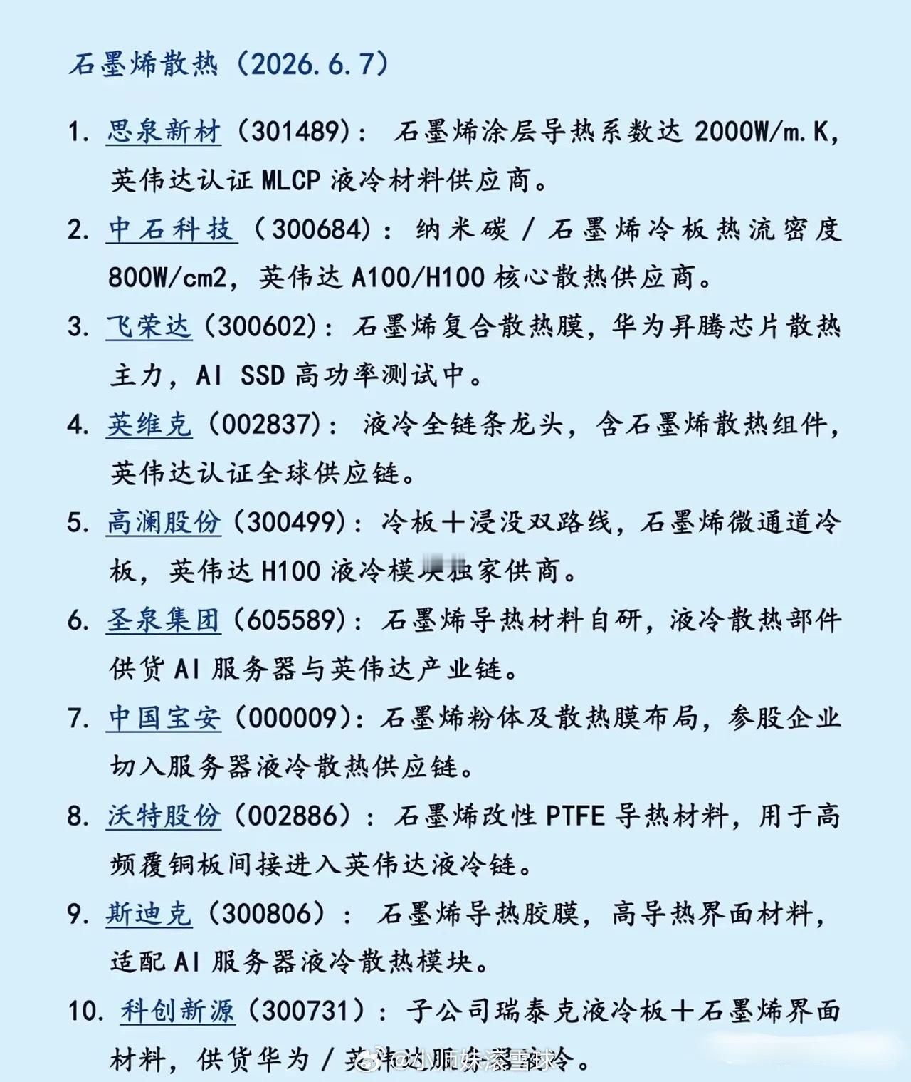 黄仁勋一锤定音！Rubin全面弃用液态金属，石墨烯散热要杀疯了！AI算力圈又迎来