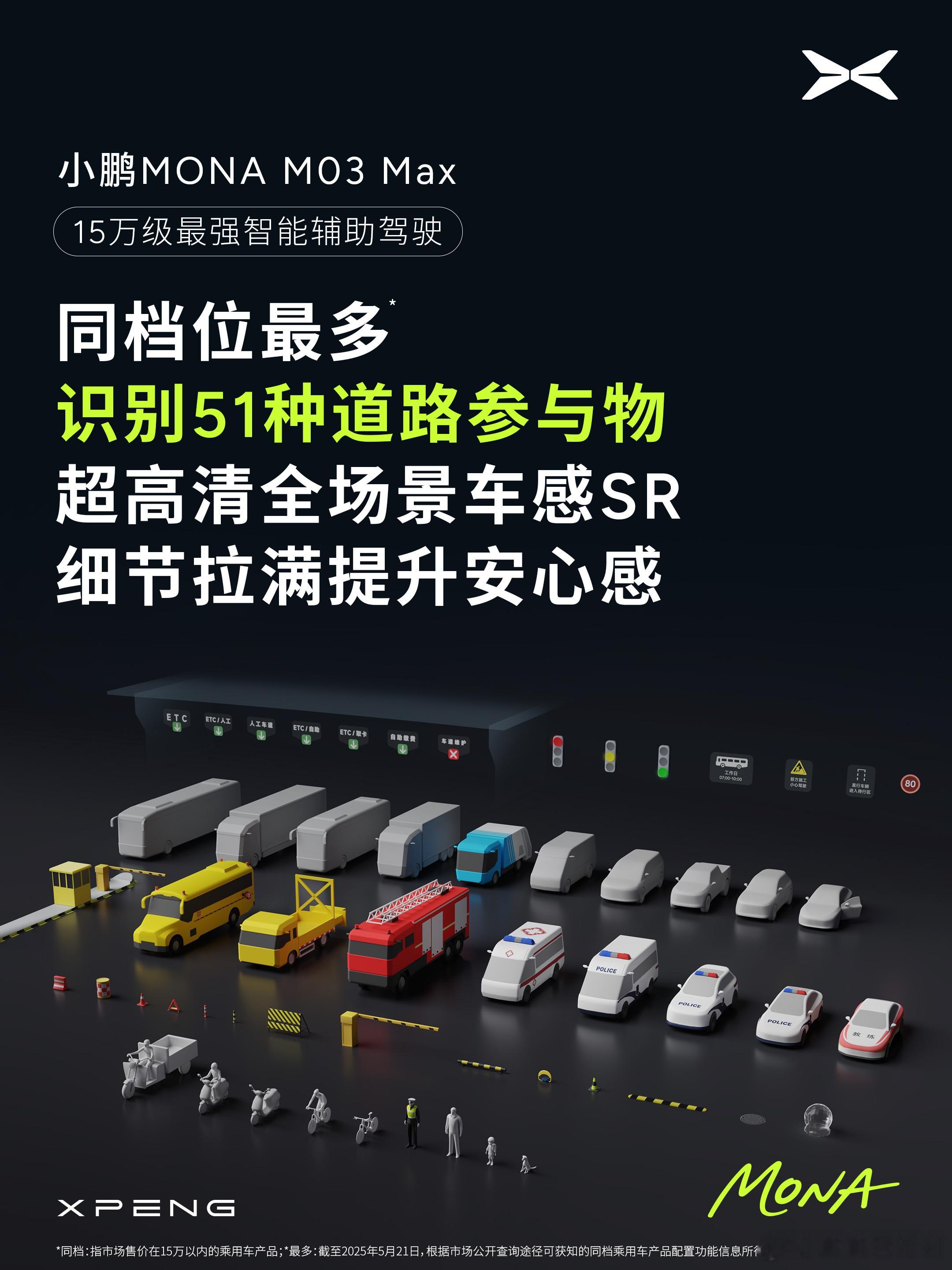 小鹏MONA M03 Max是15万级唯一搭载双Orin-X芯片，行业同级最高算