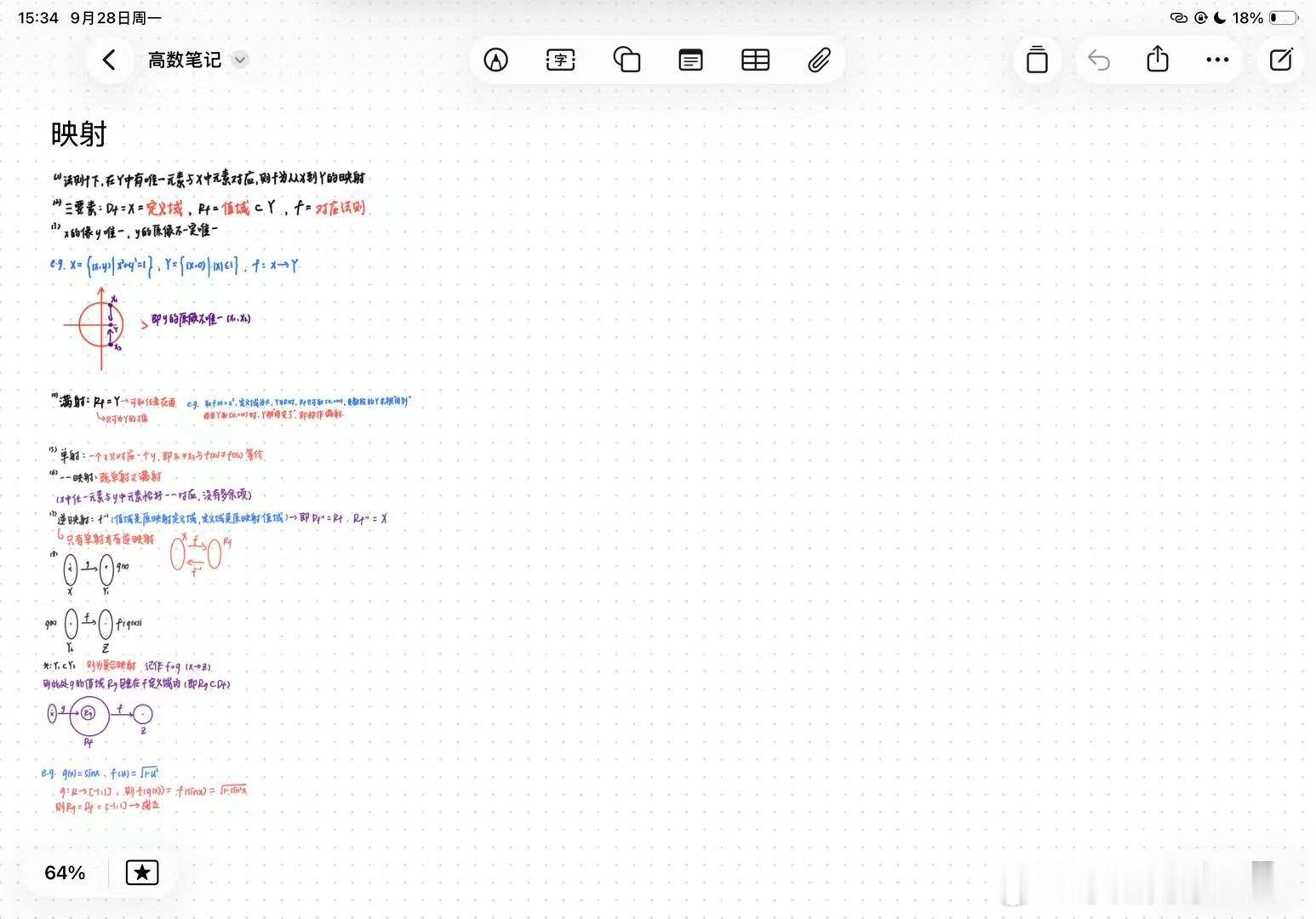 还不如看看大学生的学习笔记📝，赏心悦目[不愧是你] ​​​