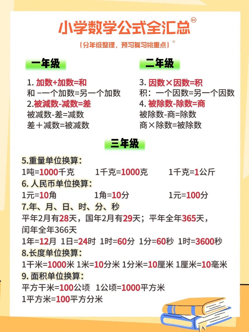 小学数学定律公式手册1-6年级的数学大全。数学成绩差的孩子，一定要牢记...