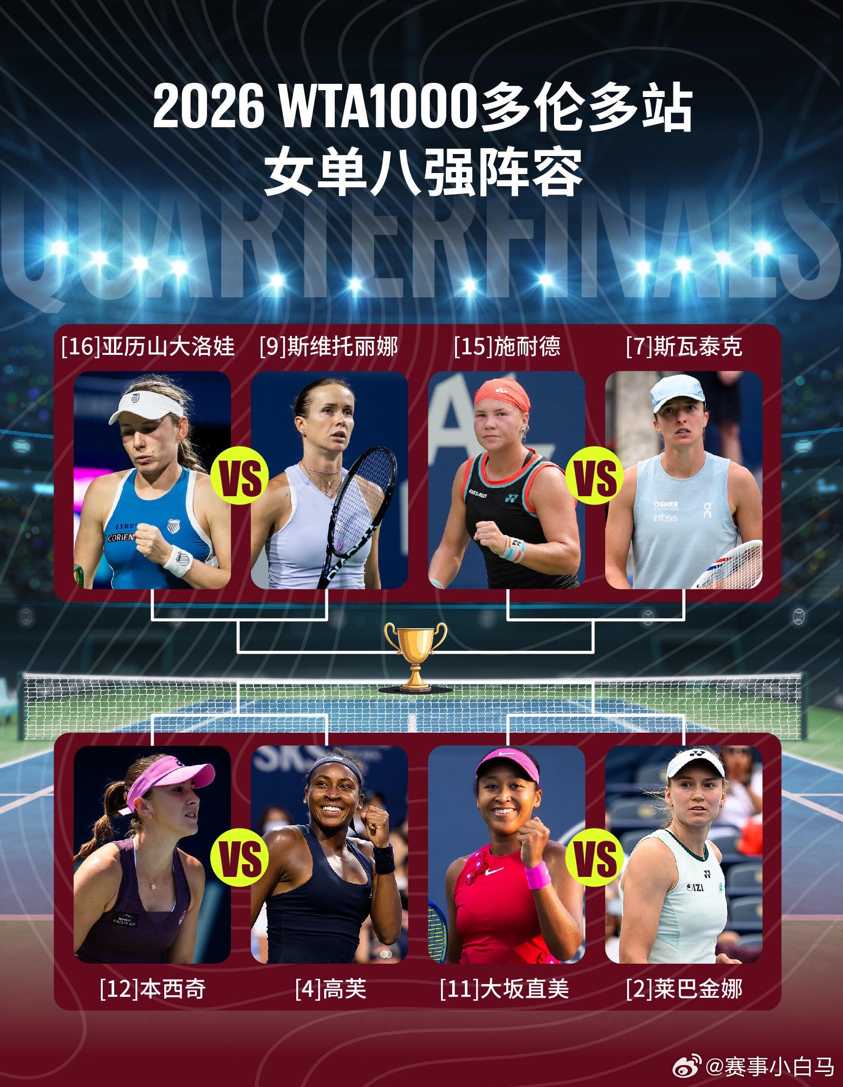WTA1000多伦多站女单八强 