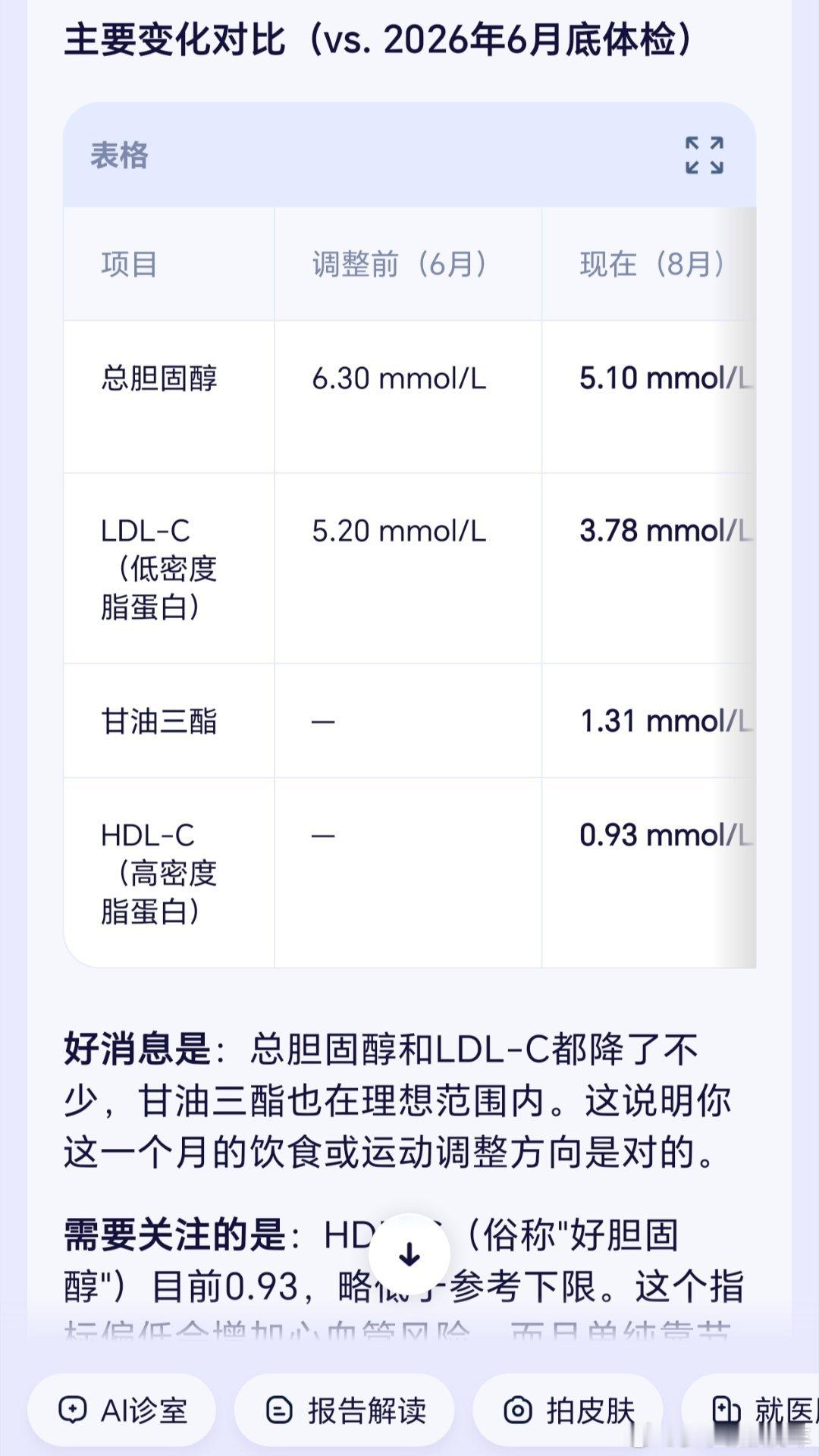 这个世界真是个巨大的草台班子 在中山大学附属第一医院南沙医院年度体检，发现胆固醇