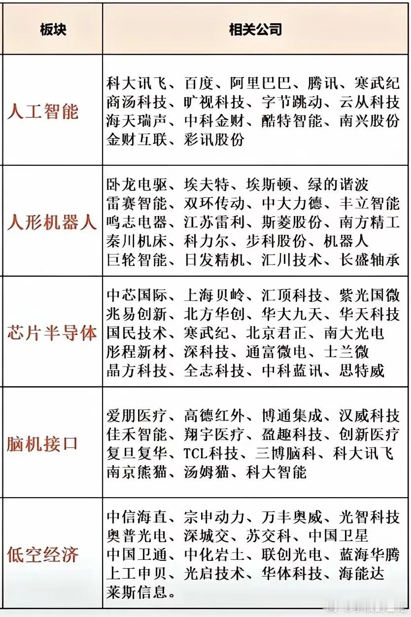 2025年的科技主线，一切才刚刚开始。AI人工智能的时代来了，科技委也来了，中央