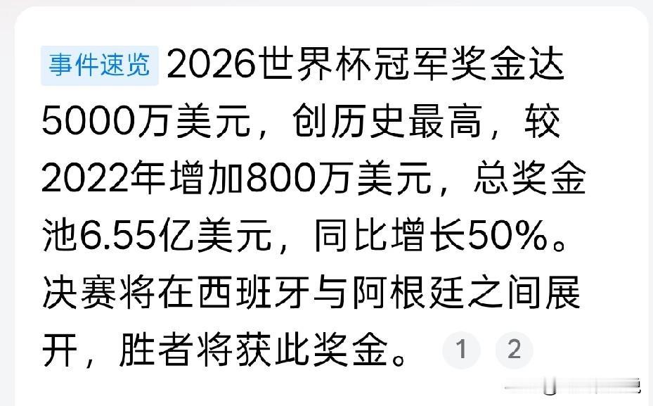 世界杯冠军奖金是5000万，而亚军只有3300万，季军是2900万，第四名是27