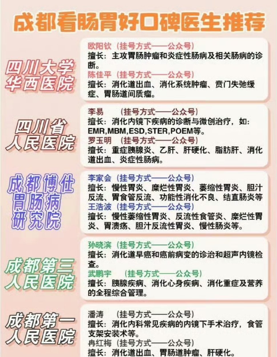 坐标成都，看肠胃好口碑翳生合集📝花了一天时间，给大家整理了一波成都擅长看肠胃的