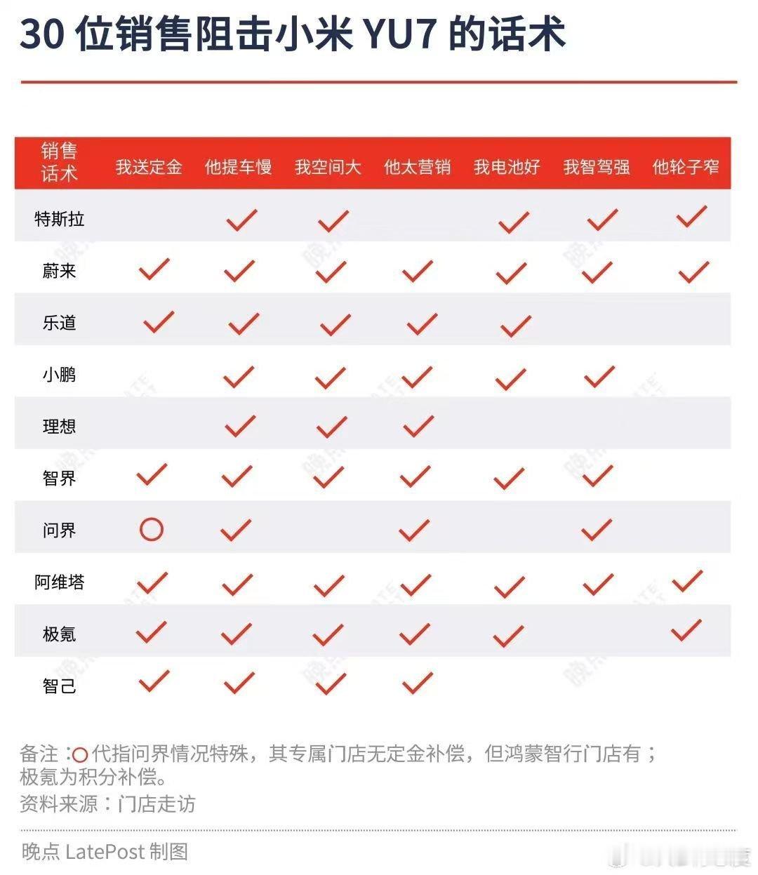 晚点应该帮一帮主子看看哪家黑i8黑的最多搁这探众所周知的事情属于混分了抽象汽车商