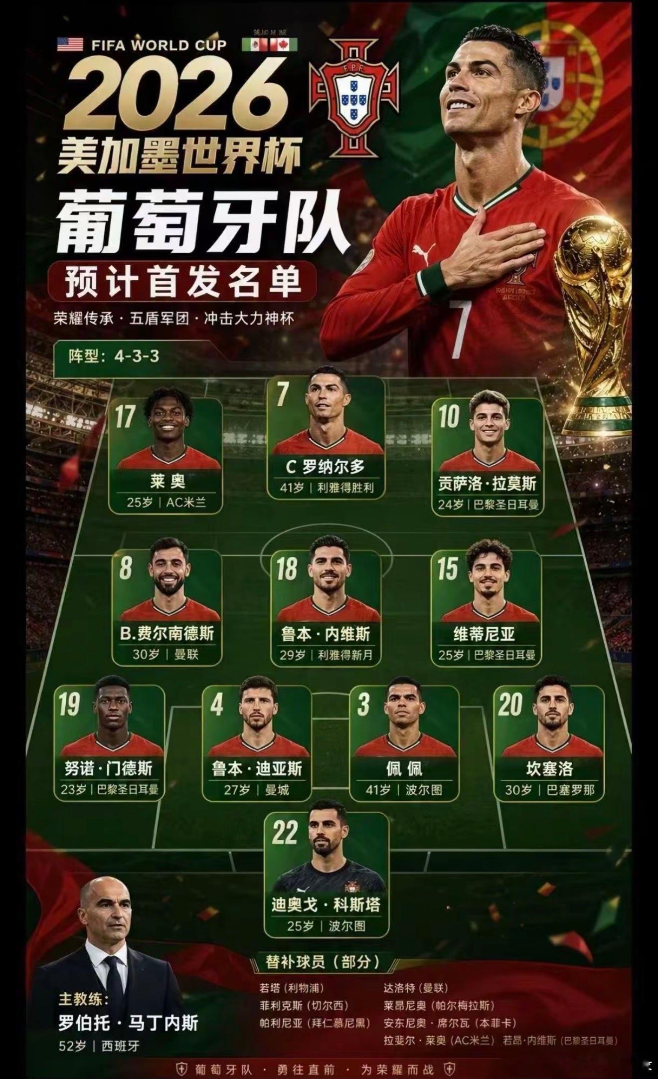 2026世界杯｜葡萄牙黄金一代最后冲冠？国际足联世界杯将于2026年6月11日至