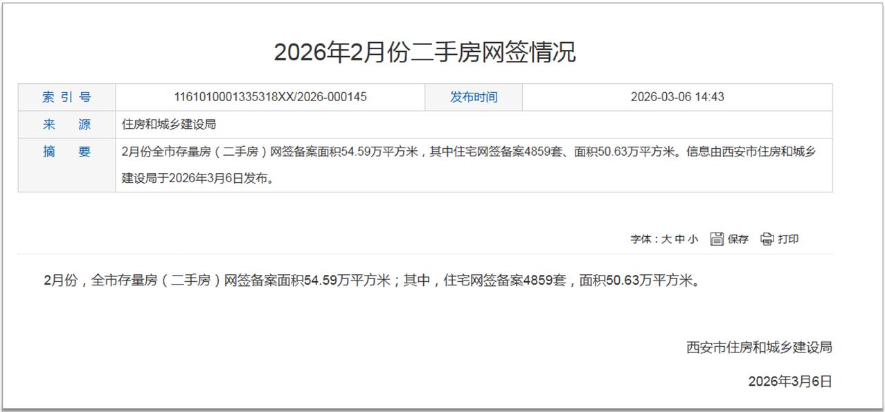 西安 2 月二手房网签出炉：4859 套，环比降 43.78%、同比降 30.3