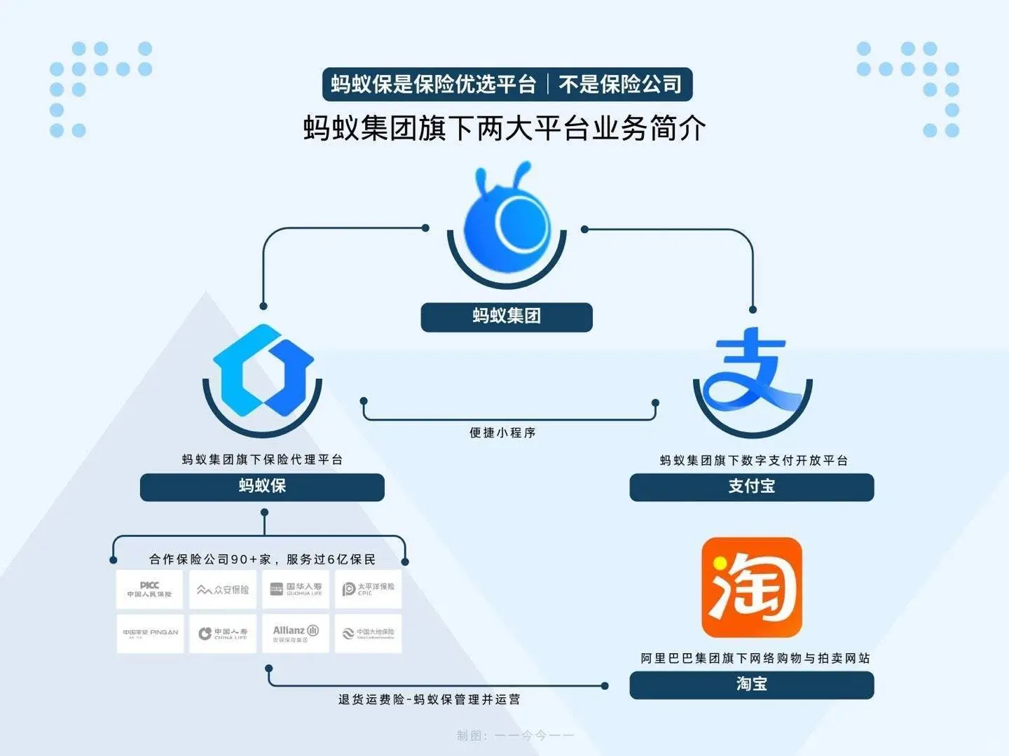 关于蚂蚁保