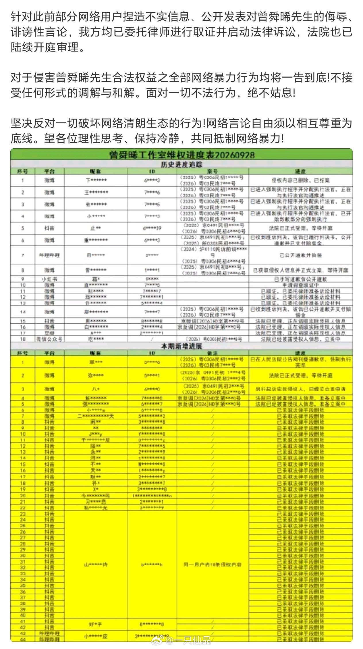 曾舜晞家公布新增告黑名单，支持曾舜晞合理维权，网络非法外之地，希望大家都能谨言慎