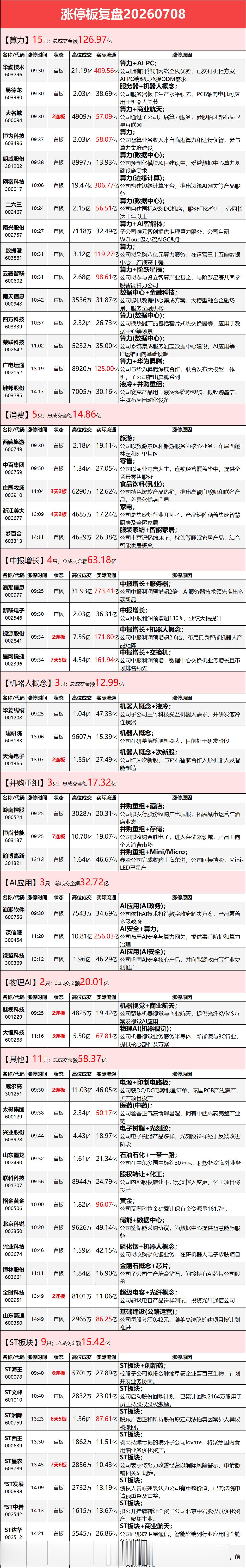 7.8涨停板复盘 