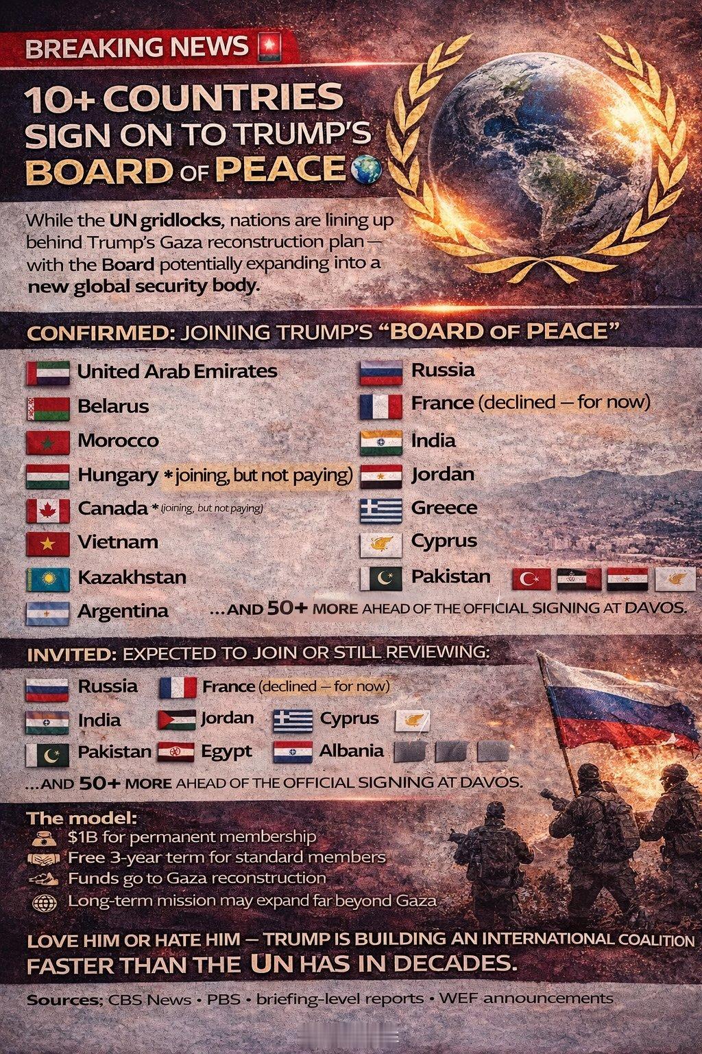 超过10个国家加入川普的新“和平委员会” 🌍在联合国陷入僵局之际，各国纷纷支持