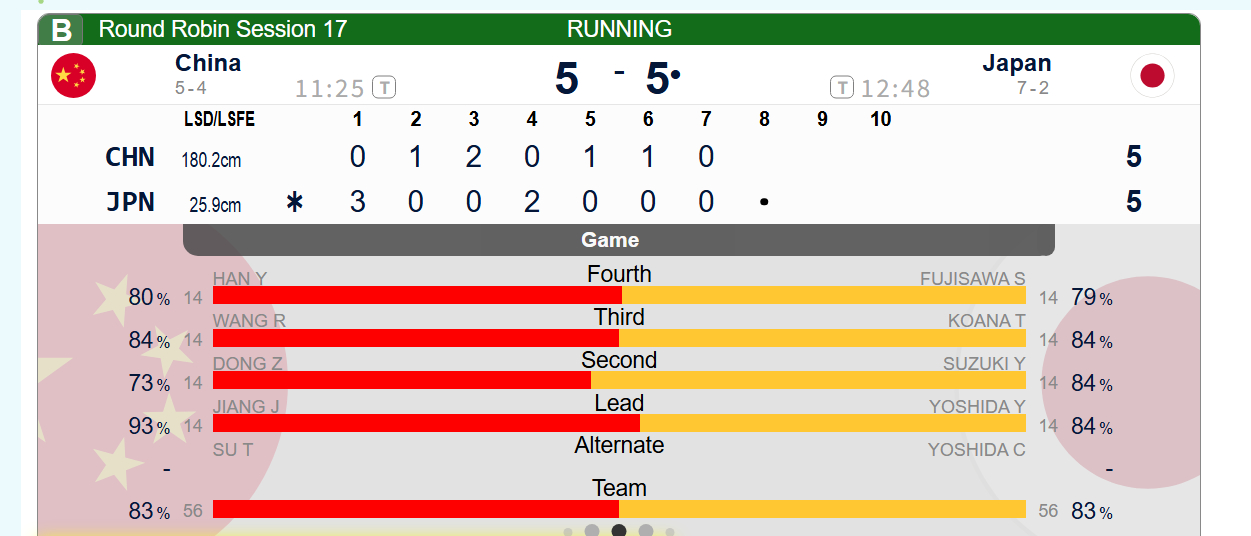 【中日大战】第七局空局，中国5-5日本，即将迎来八九十局三局天王山之战 