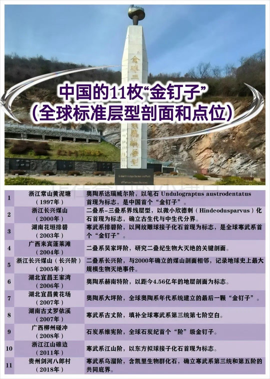 首闻：东大的11枚金钉子 ​​​