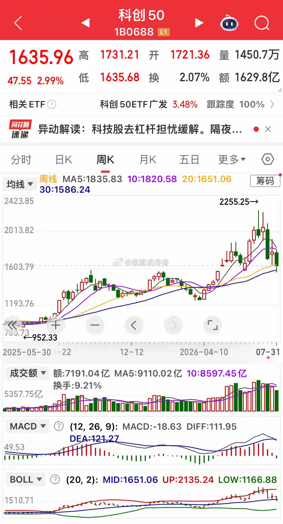 下周A股迎关键变盘！向上还是向下？周一走势定短期方向说真的，7月A股这个走法，大