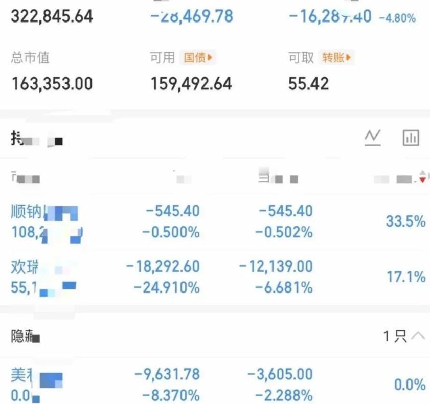 大曾子反向操作了，居然没再打板，而是选择抄底顺纳，美利割了，欢瑞保留了一点仓位，