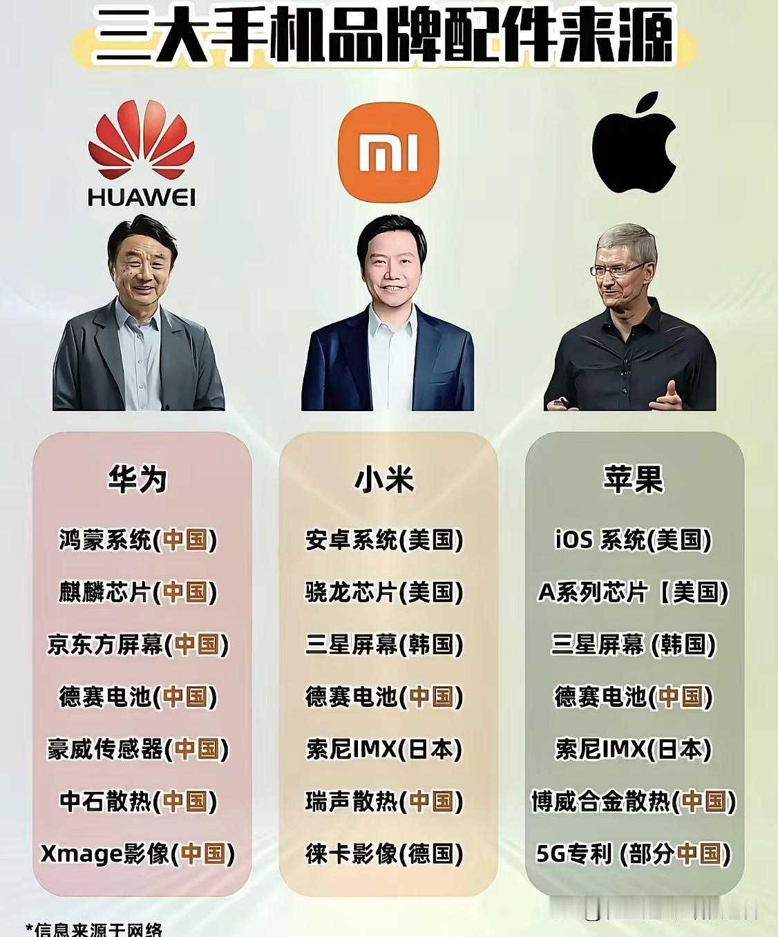 一个电池是国产的，就敢标榜自己是国货