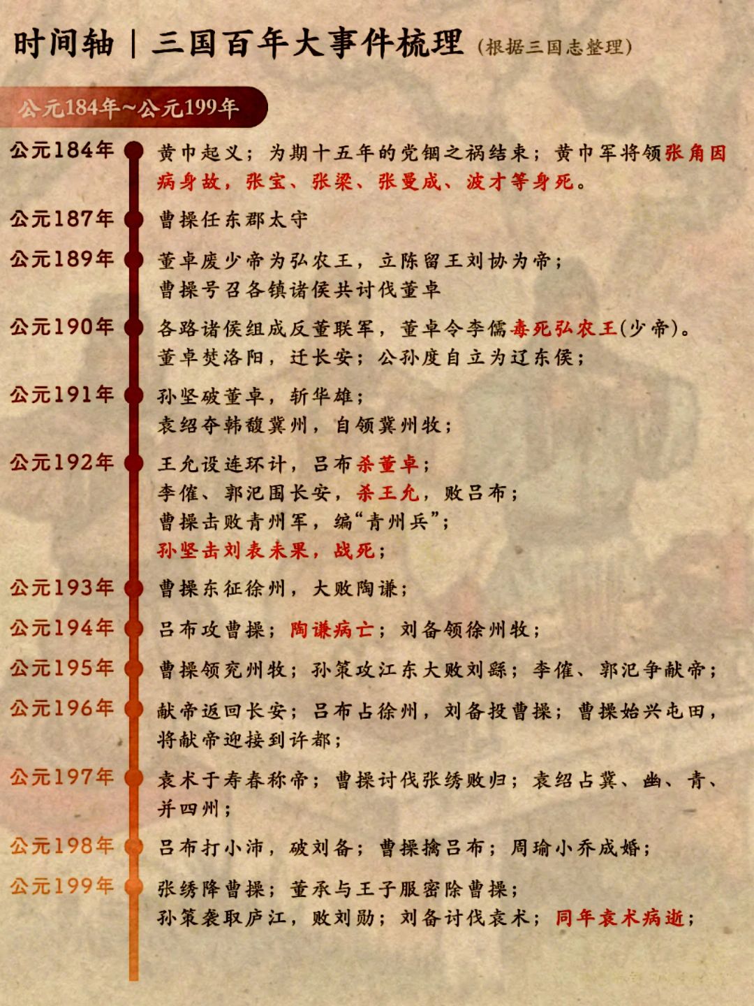 三国历史梳理