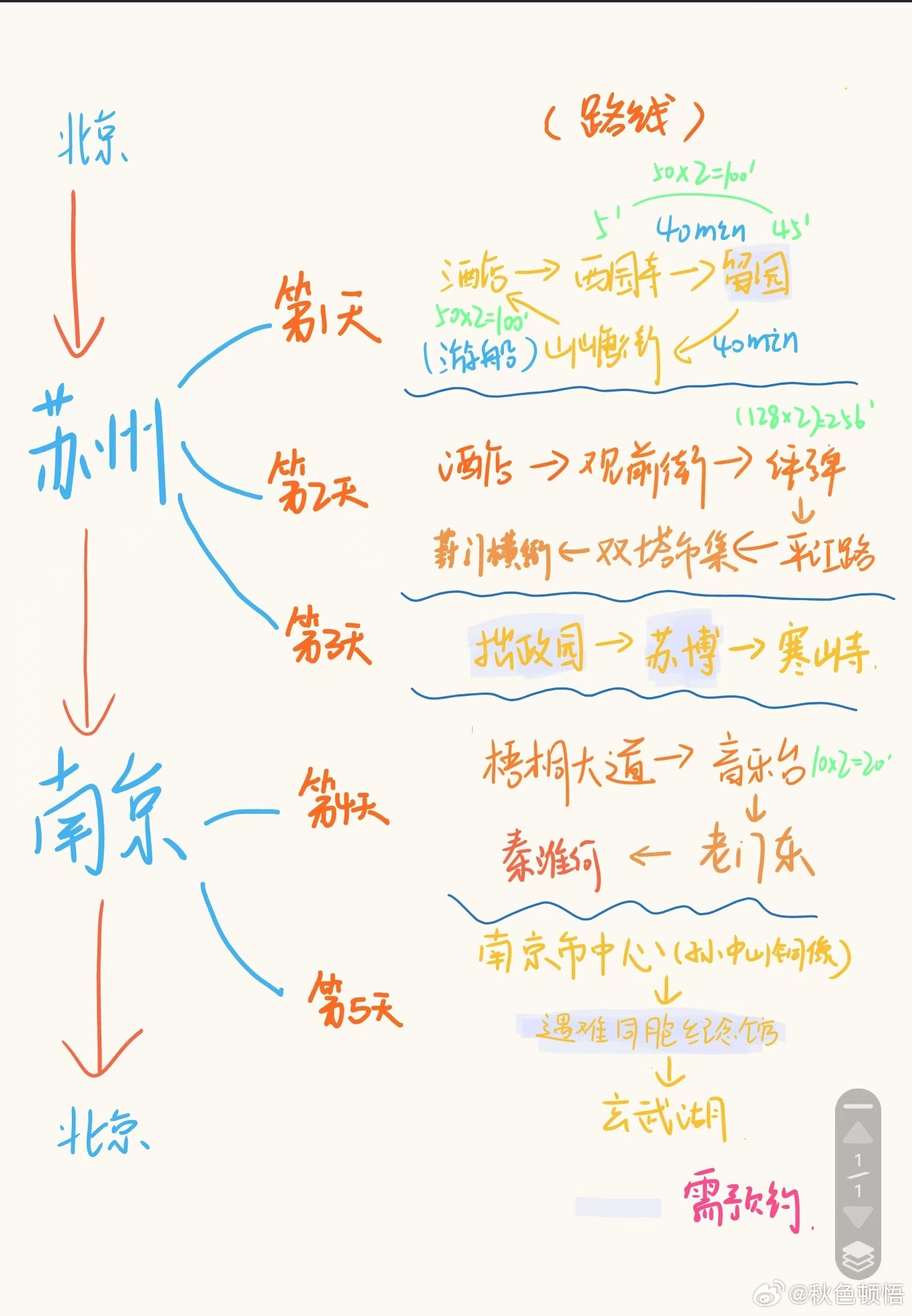 2025春运  今年春节你准备去哪玩？我的出行攻略🈶约的吗？2025年春运的大